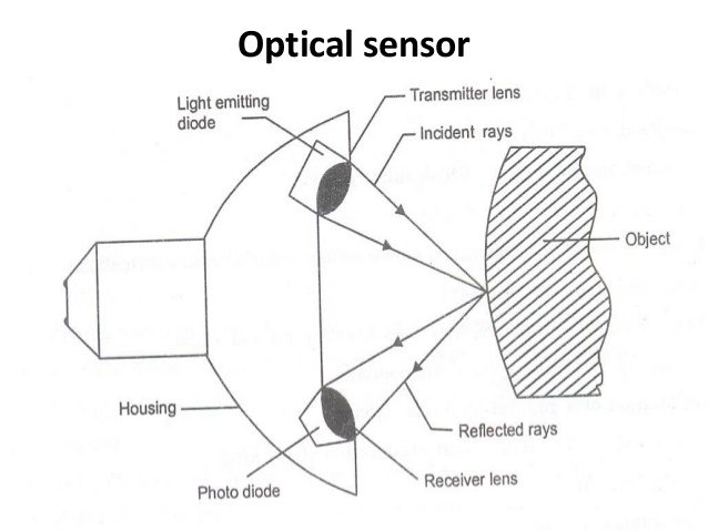 Optischer Näherungssensor