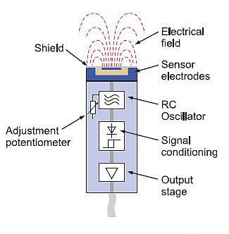 Componen of Capacitive Proximity Sensor 