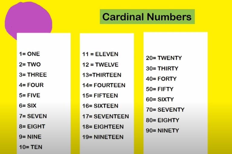 Diference of Cardinal and Ordinal Numbers - Sinaumedia