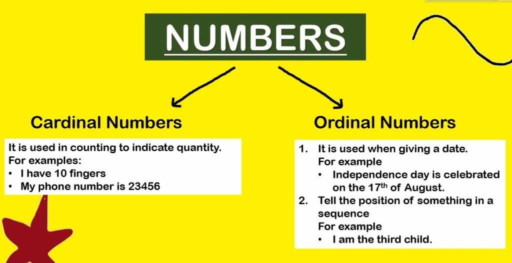 When Do You Use Cardinal And Ordinal Numbers