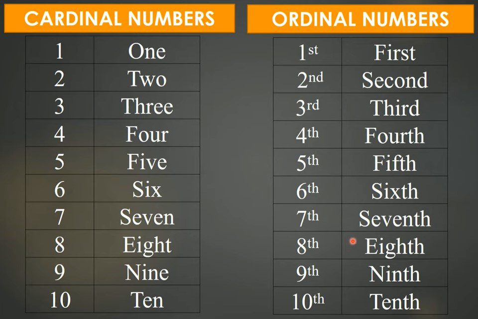 Cardinal and Ordinal Numbers 2