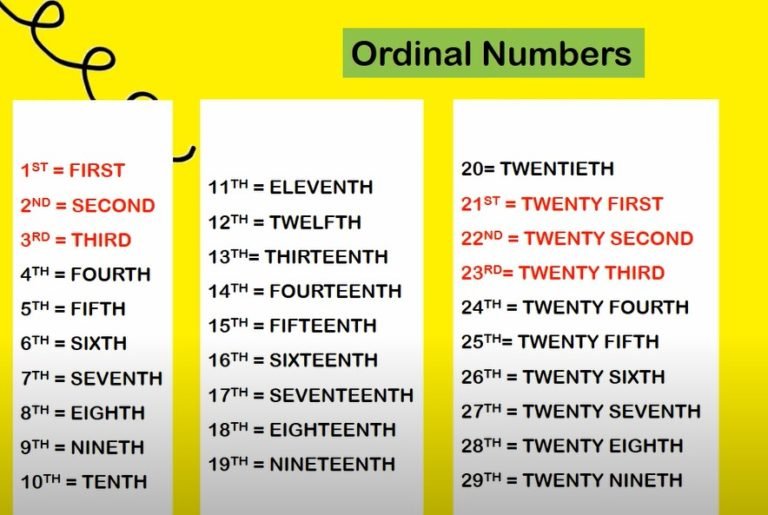 Cardinal Numbers: How To Use Cardinal Numbers (with Chart And Examples 2C2