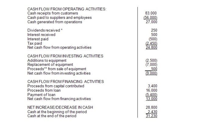 sample accounting report