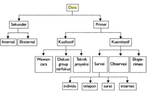 Data Collection Techniques in Research Design