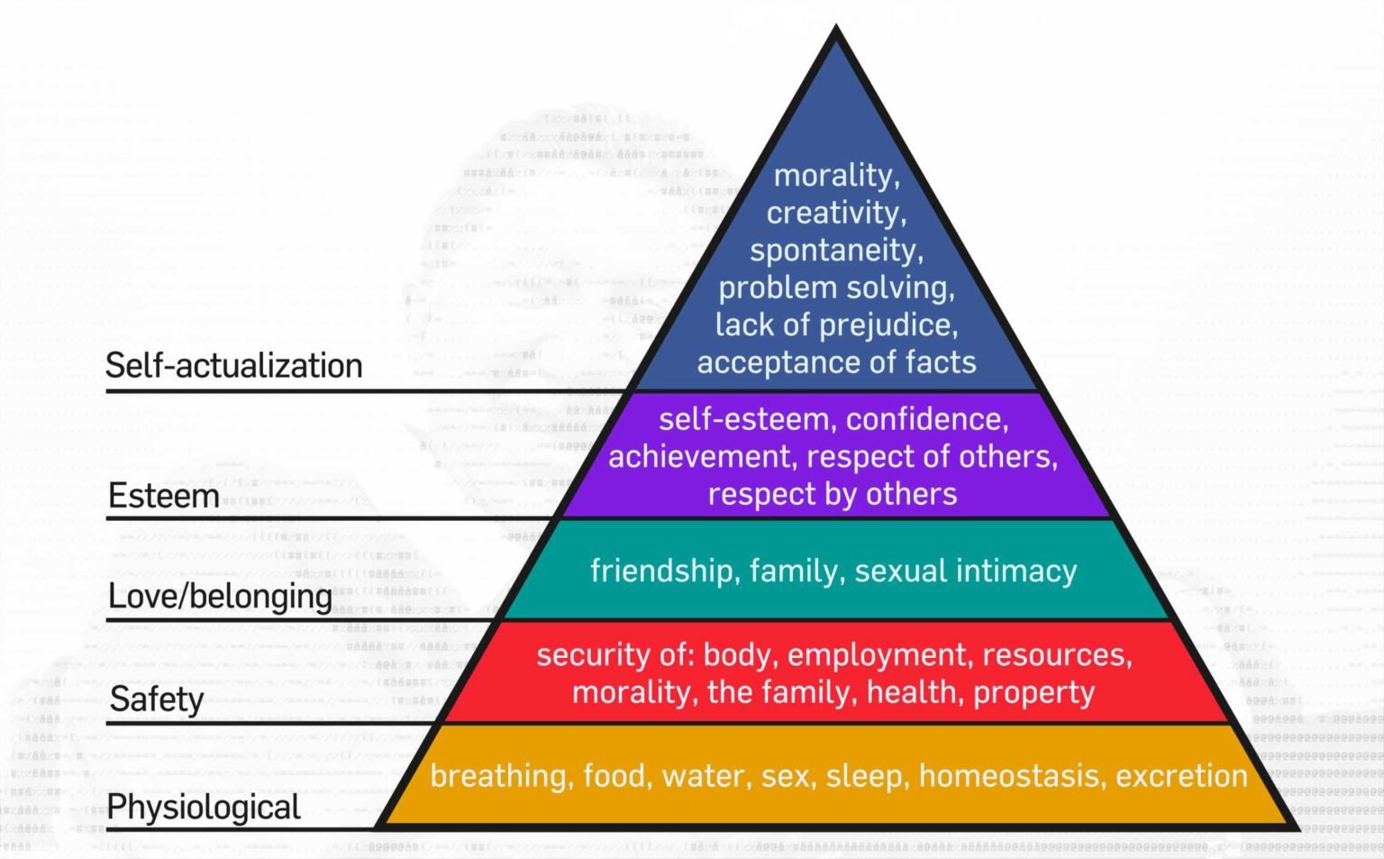 The Science Of Motivation Maslow S Hierarchy Of Needs Explained Sinaumedia