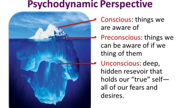 Psychodynamic Therapy