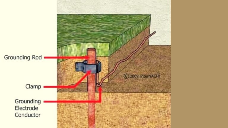 Electrical Grounding: Functions, Types, How to Install - Sinaumedia