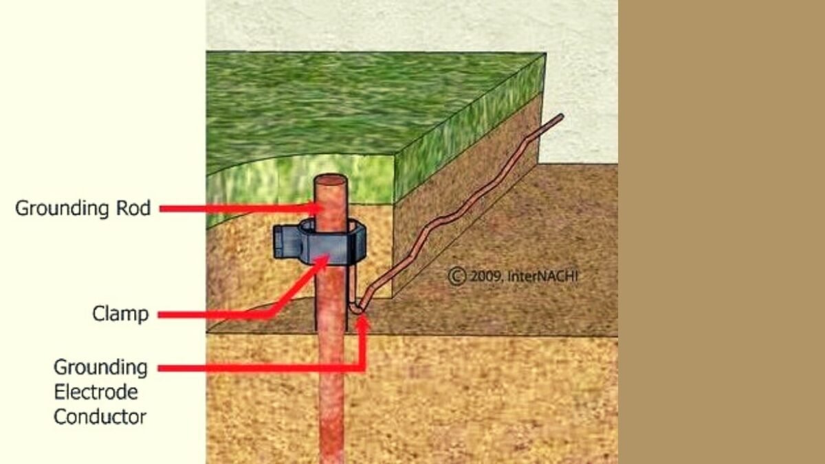 What Is Grounding Electricity Definition