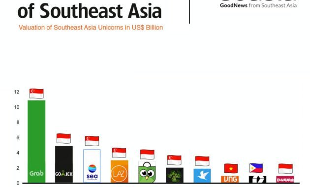 Getting to Know the Gig Economy Concept