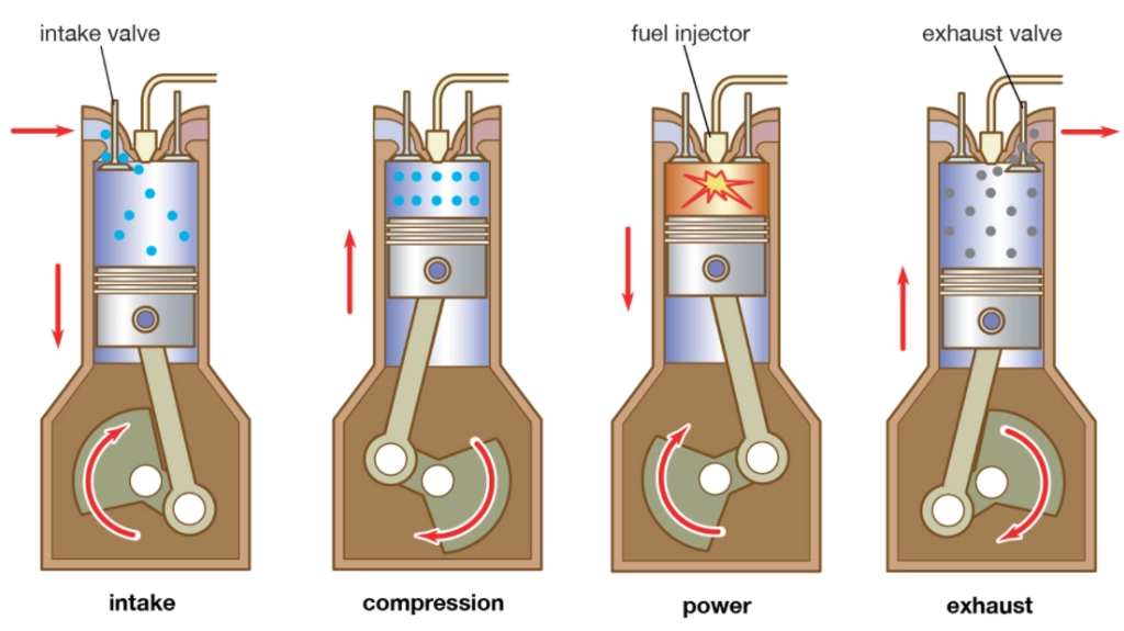 one cycle in diesel engine