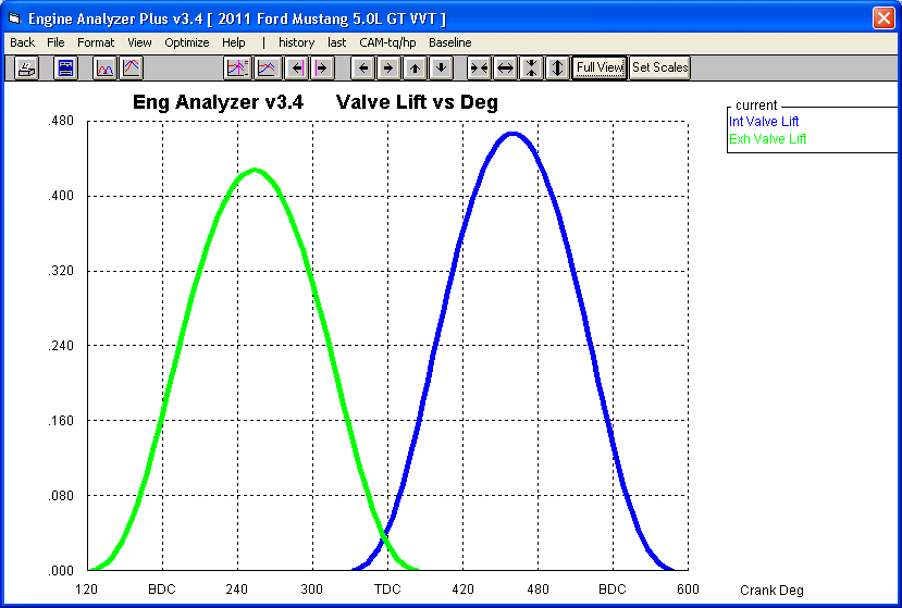 Valve Lift Graph for Definitions