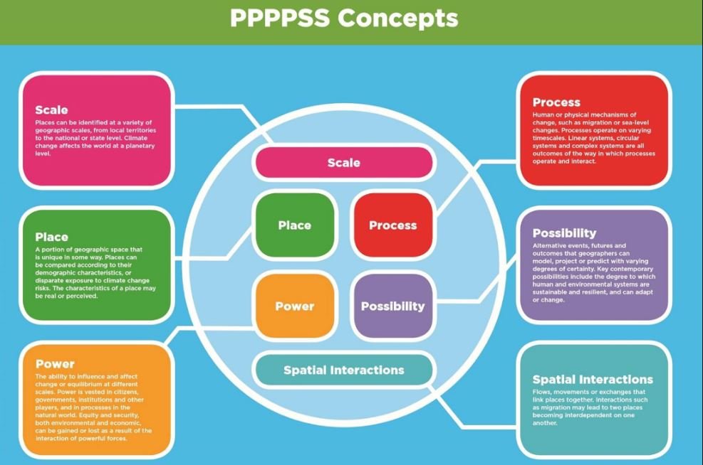 10-geography-concepts-you-need-to-learn-sinaumedia