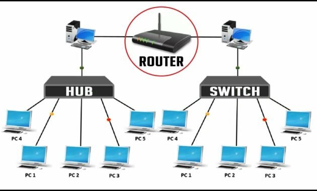 Difference between a Hub and a Switch in Networking