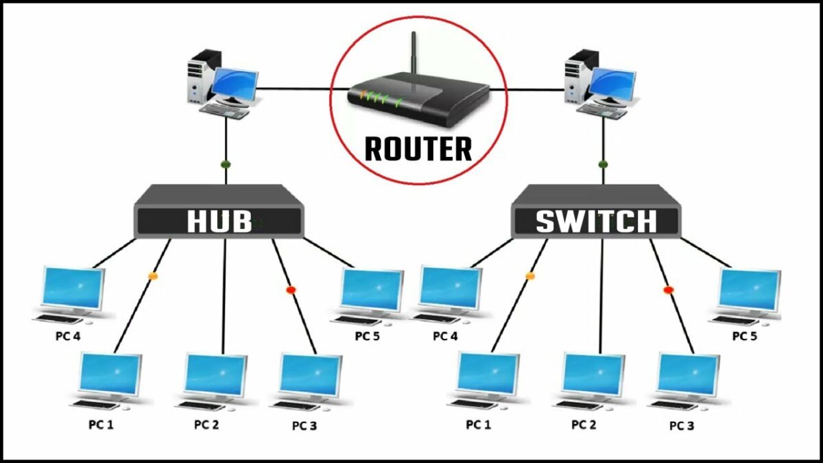 Difference between a Hub and a Switch in Networking