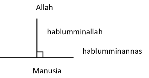  Hablum Minallah and Hablum Minannas