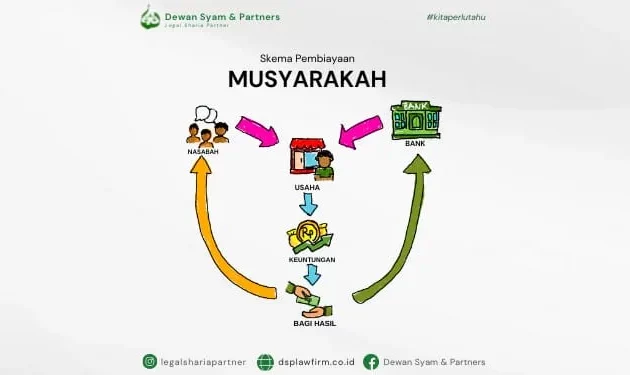 Musyarakah