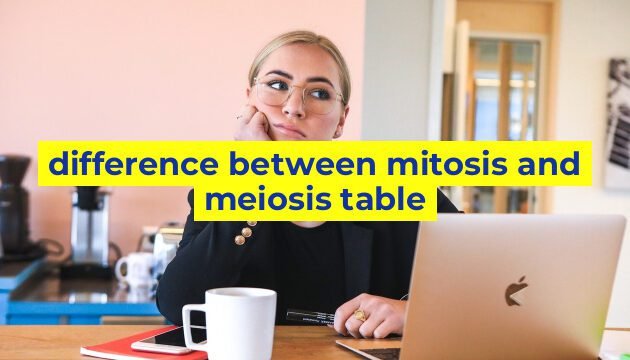 difference between mitosis and meiosis table