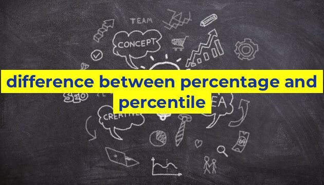 difference between percentage and percentile