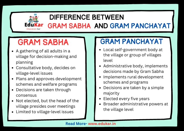 The Difference Between Gram Sabha And Gram Panchayat In India Sinaumedia