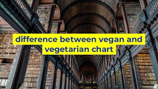 difference between vegan and vegetarian chart