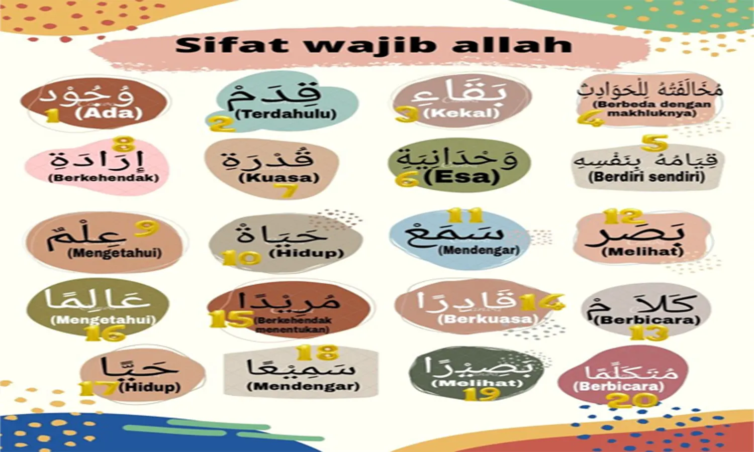 20 Mandatory Characteristics for Allah SWT, Complete Arabic Writing, Explanation, Proof and Classification